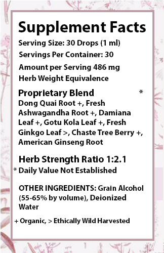 Women's Energy Balance - 2
